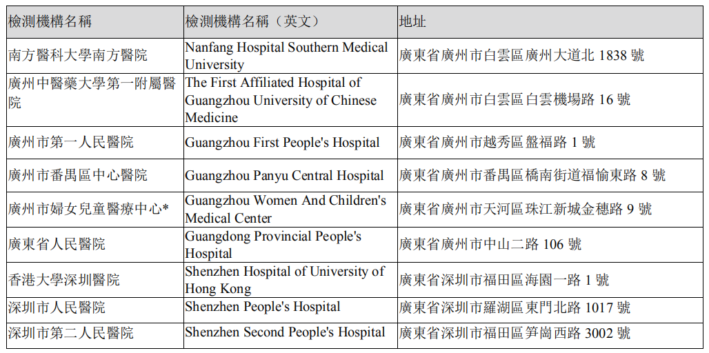 香港特区政府认可进行 2019 冠状病毒病核酸检测的广东省医疗检测机构